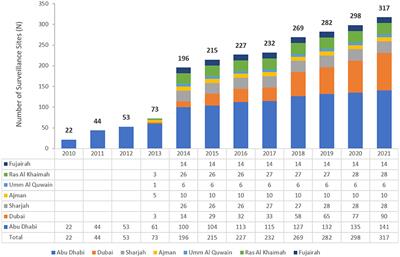 Evolving trends among Pseudomonas aeruginosa: a 12-year retrospective study from the United Arab Emirates